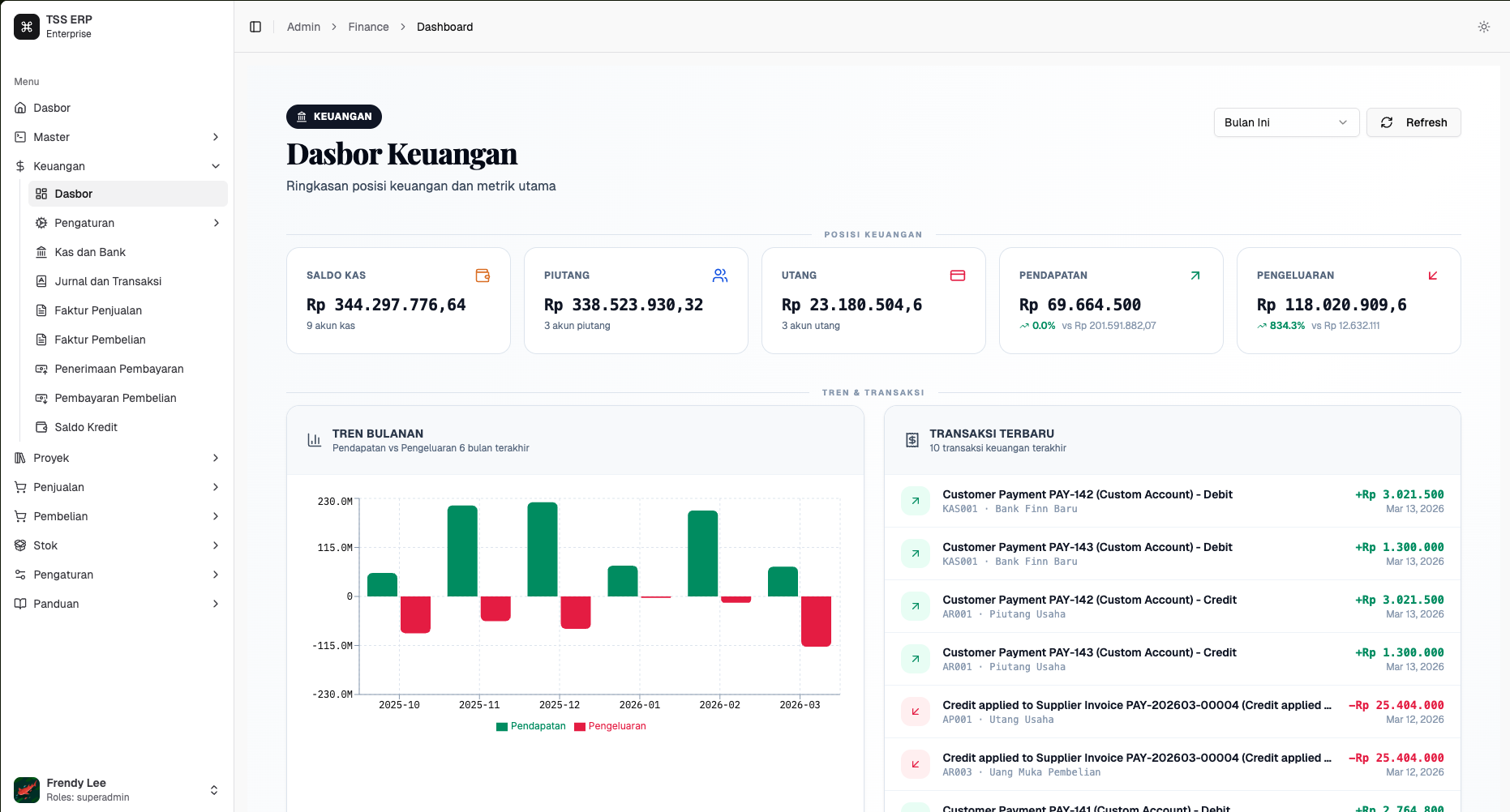 KLASTER ERP — Dashboard & Overview